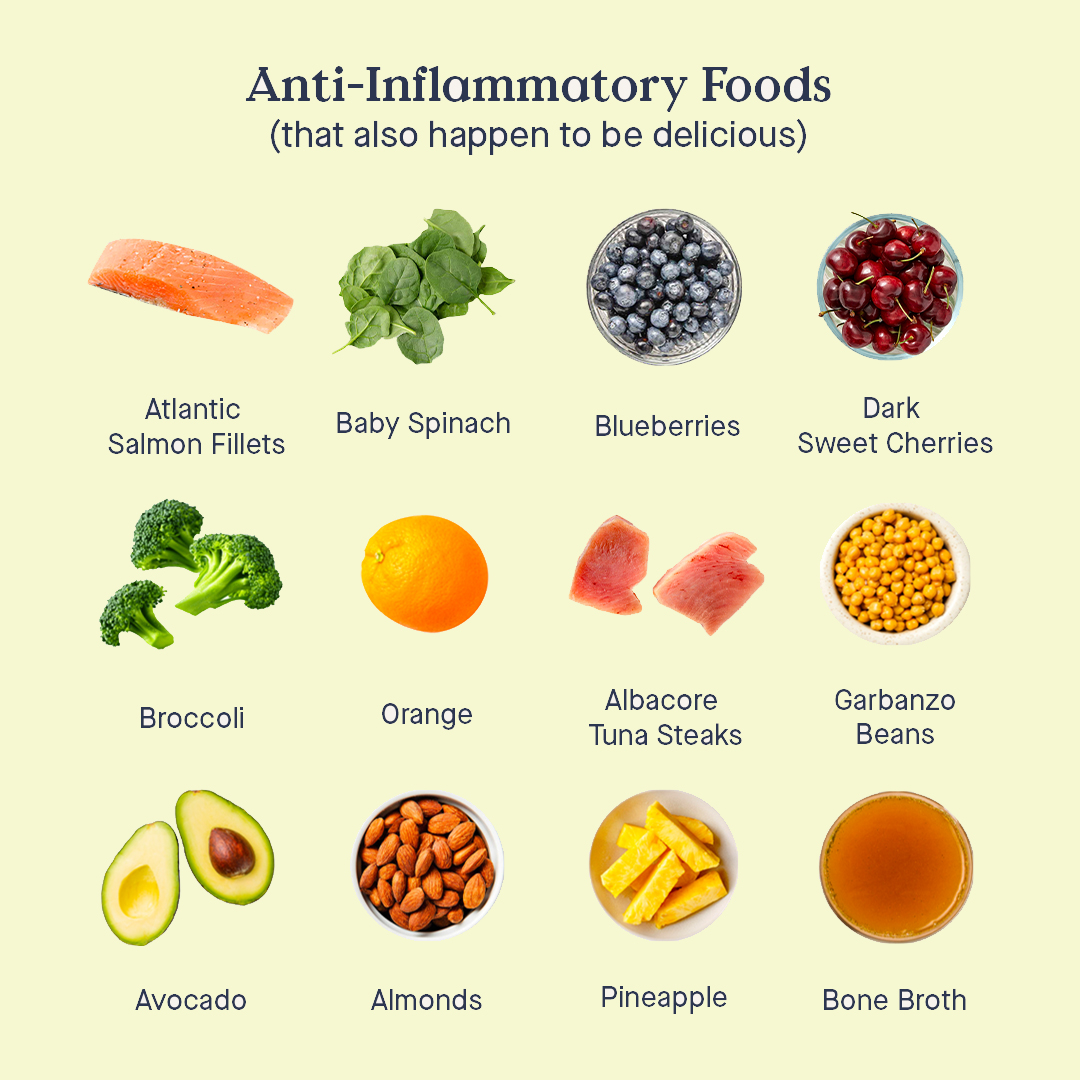 anti inflammatory eating
