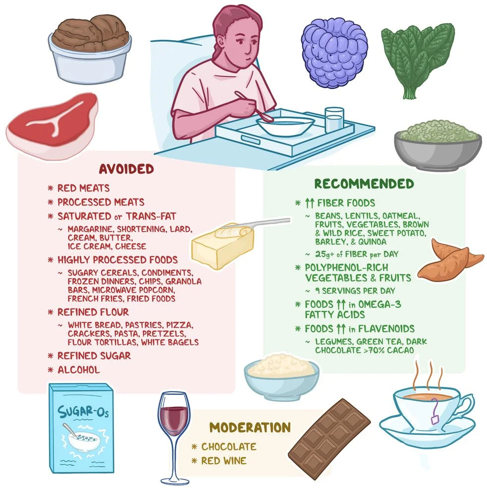 Anti Inflammatory Eating for Autoimmune Warriors
