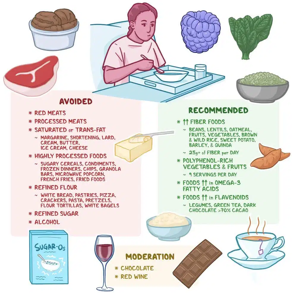 Anti Inflammatory Eating for Autoimmune Warriors