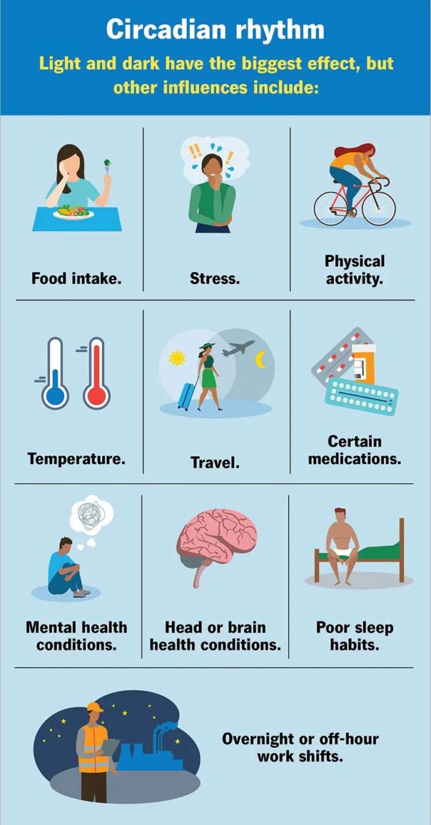 circadian health