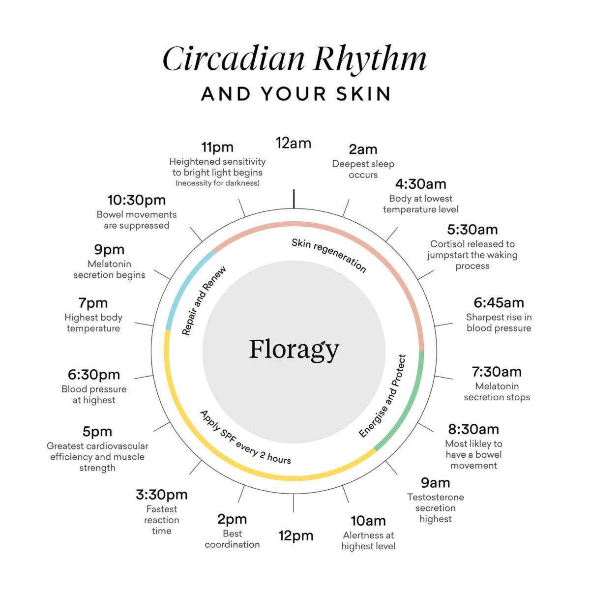 circadian health