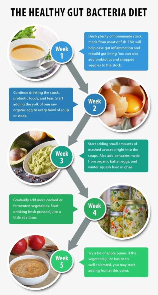 Gut Feeling: Nutrition for Gut Health