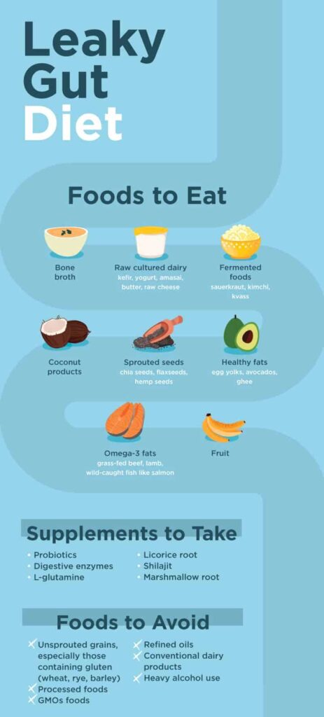 Gut Feeling: Nutrition for Gut Health