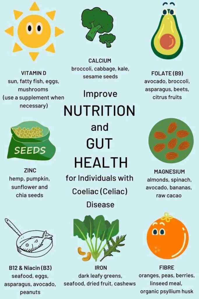 Gut Feeling: Nutrition for Gut Health