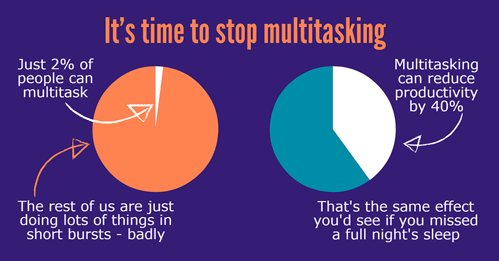multitasking