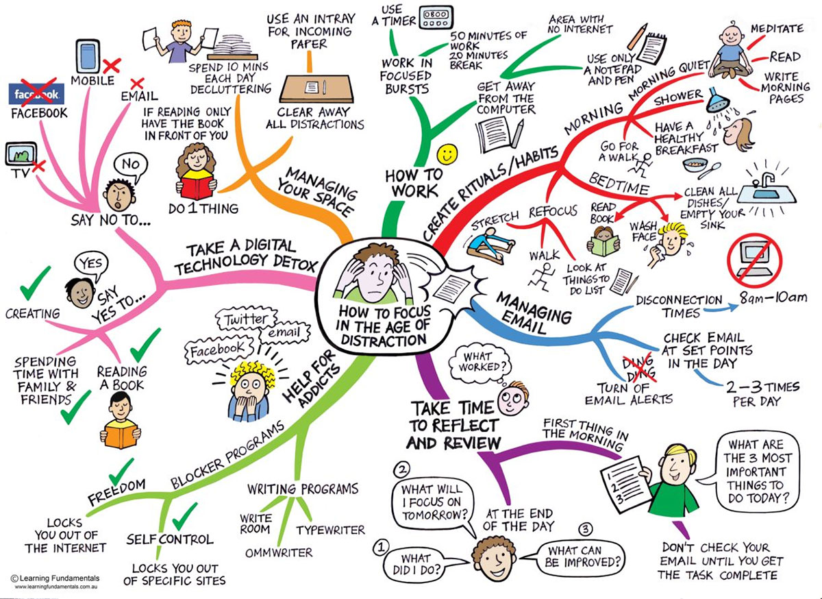 Hacking Focus in a Distracted World