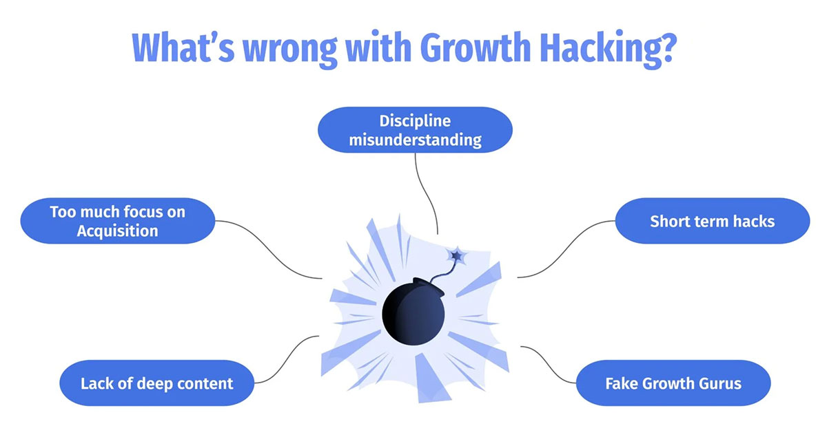 Hacking Focus in a Distracted World
