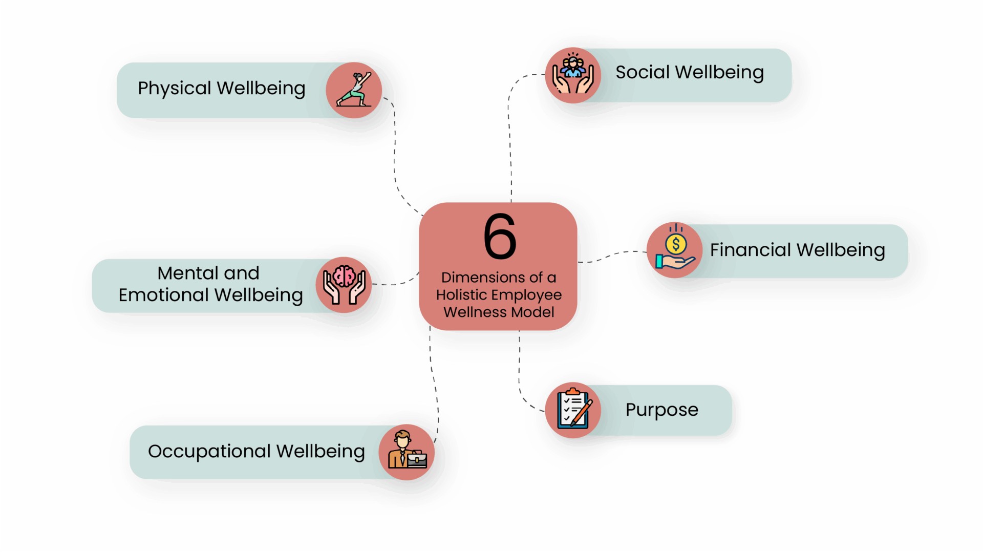 holistic wellness