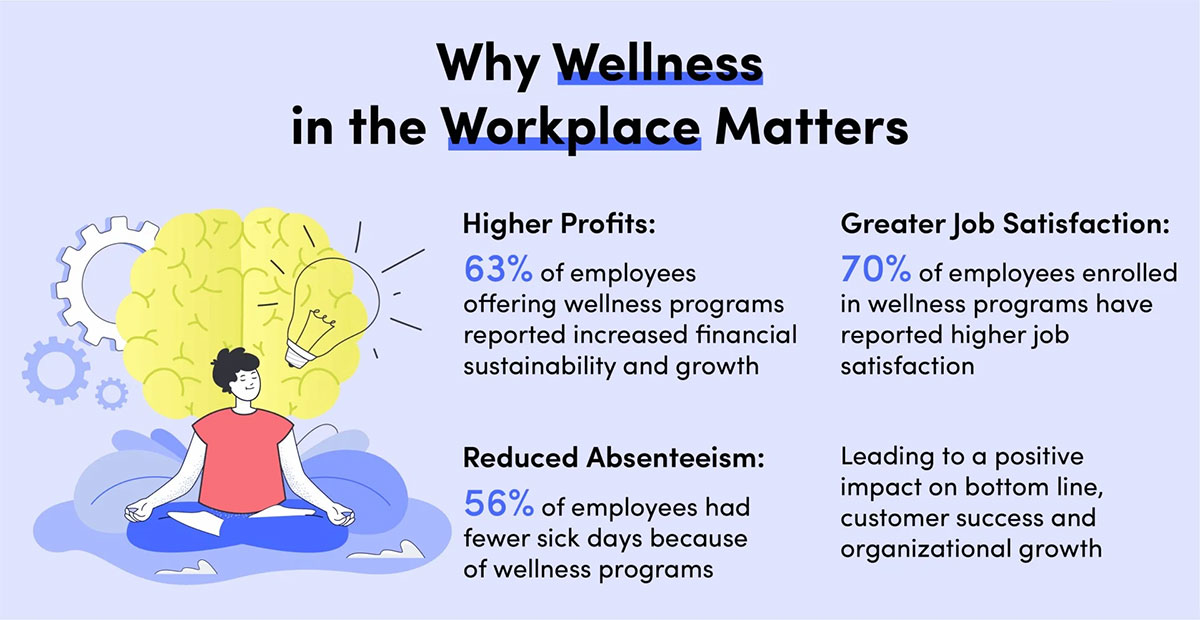 holistic wellness