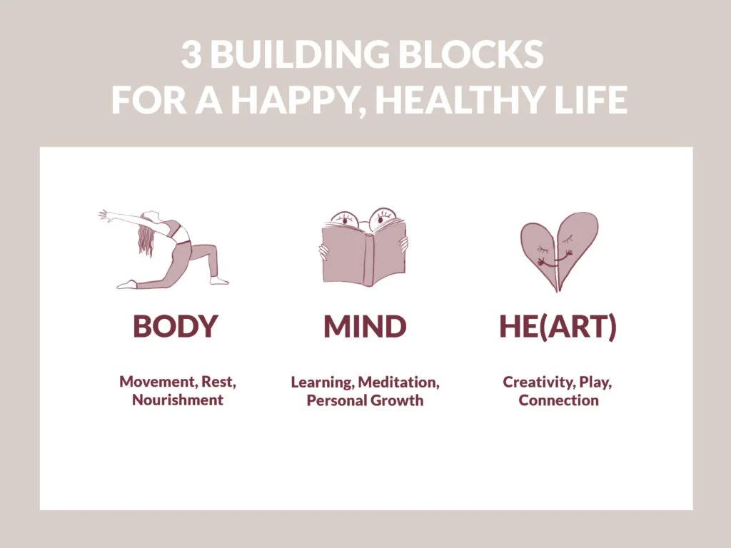 Mindful Movement for Sedentary Life