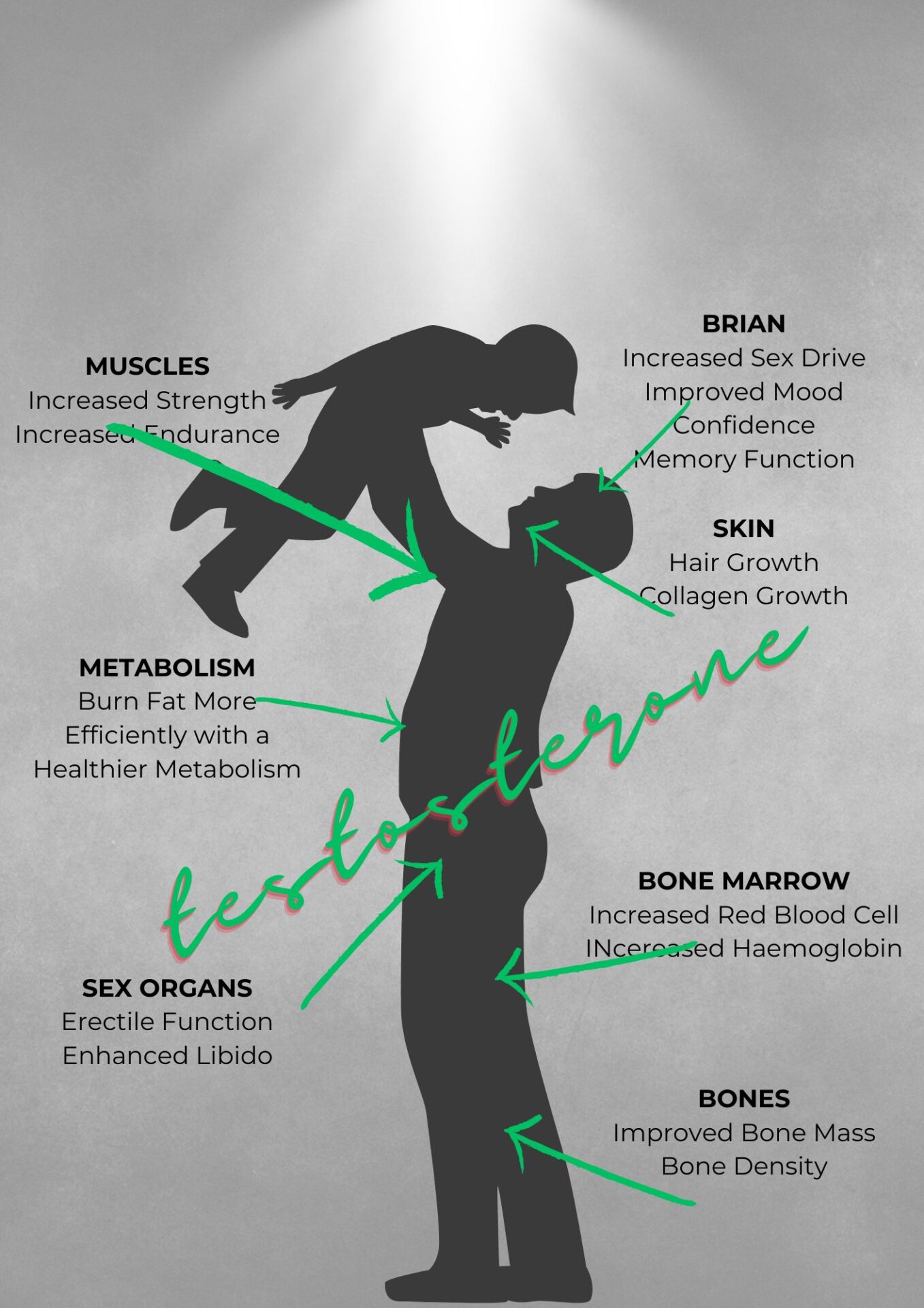 hormonal health