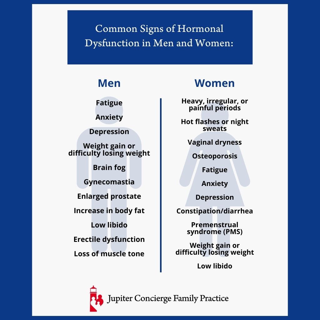 hormonal health