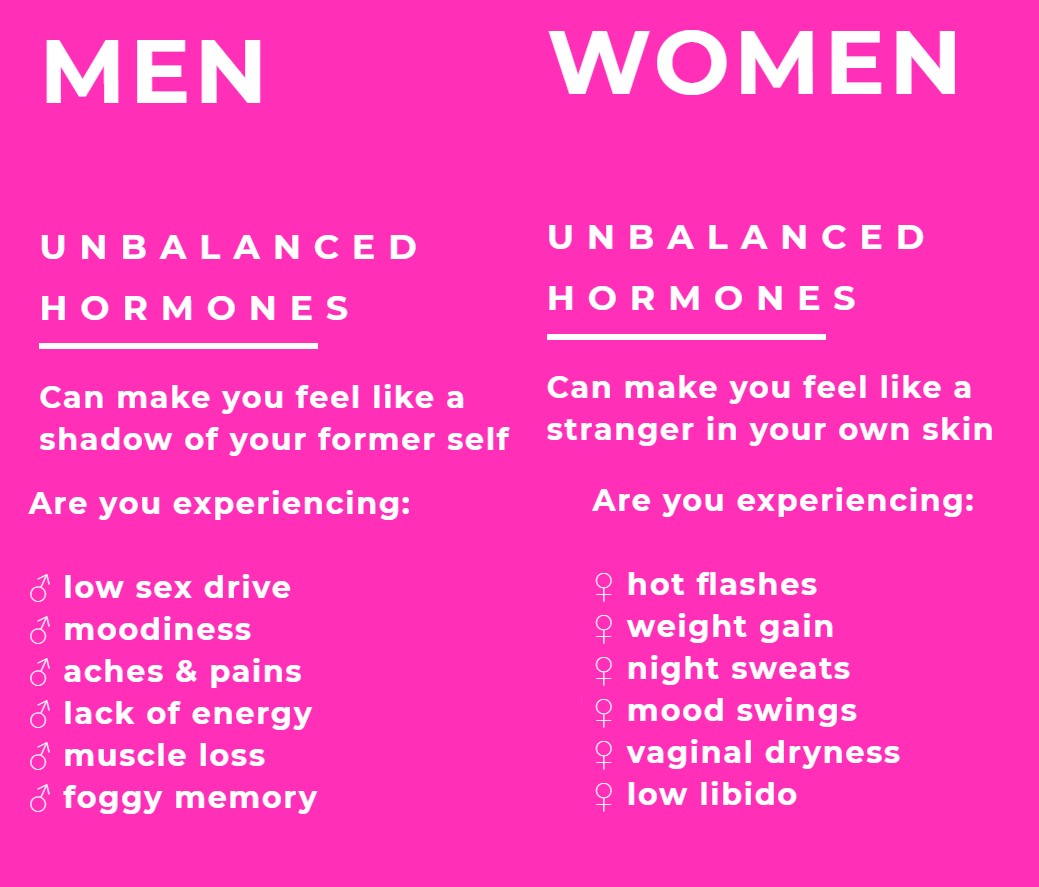 hormonal health