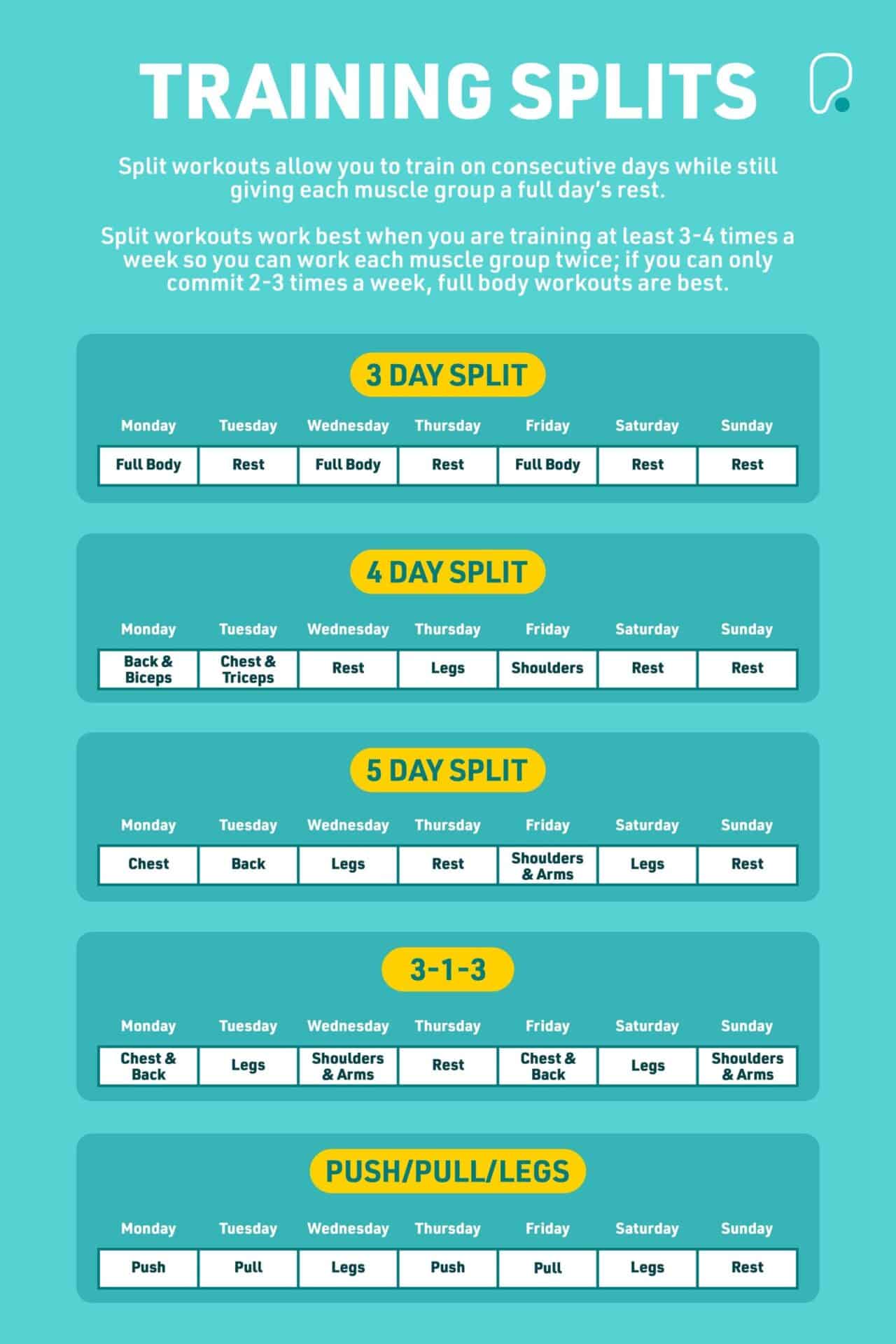 Building a Workout Routine When You Have No Routine