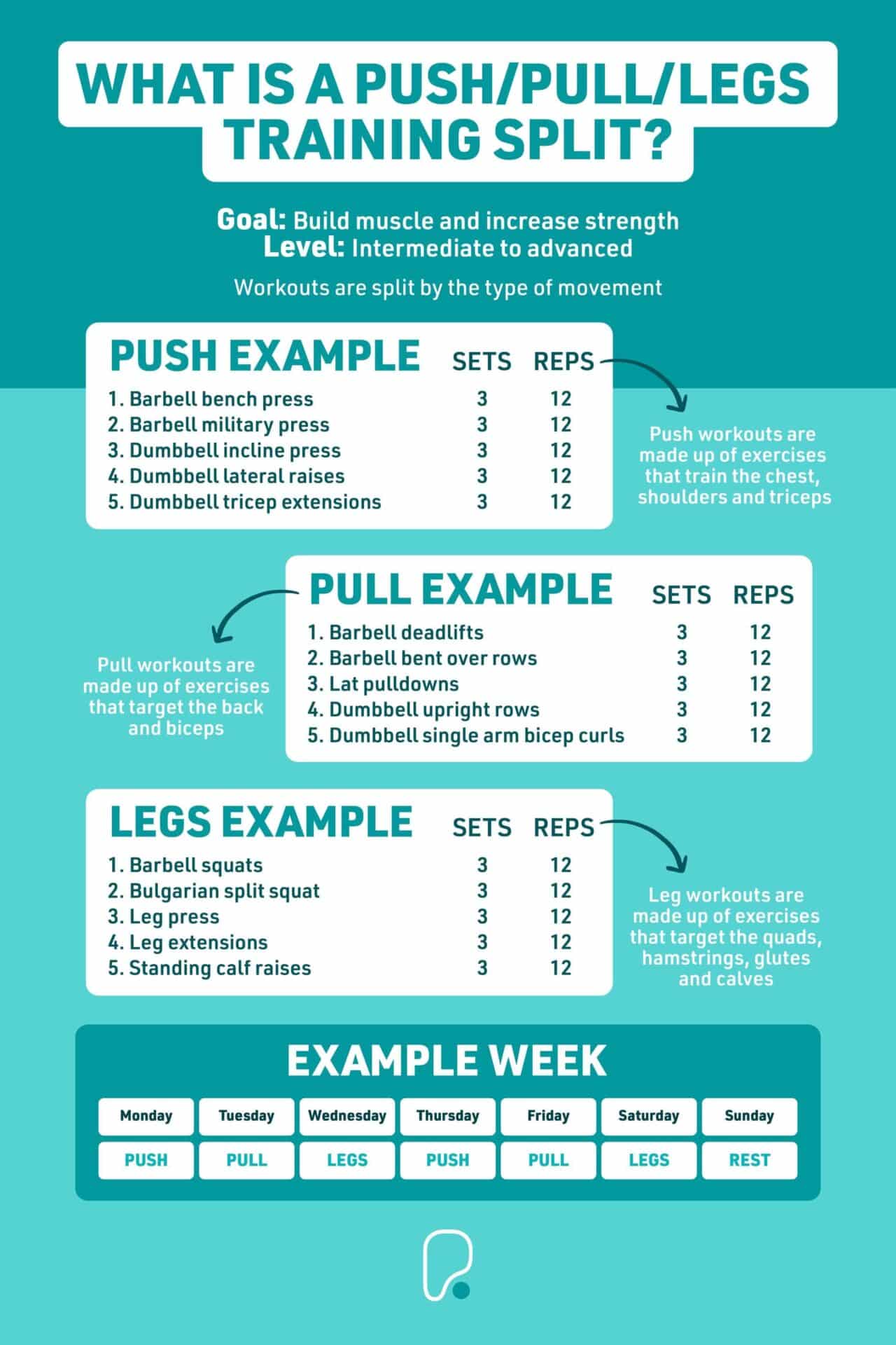 Building a Workout Routine When You Have No Routine
