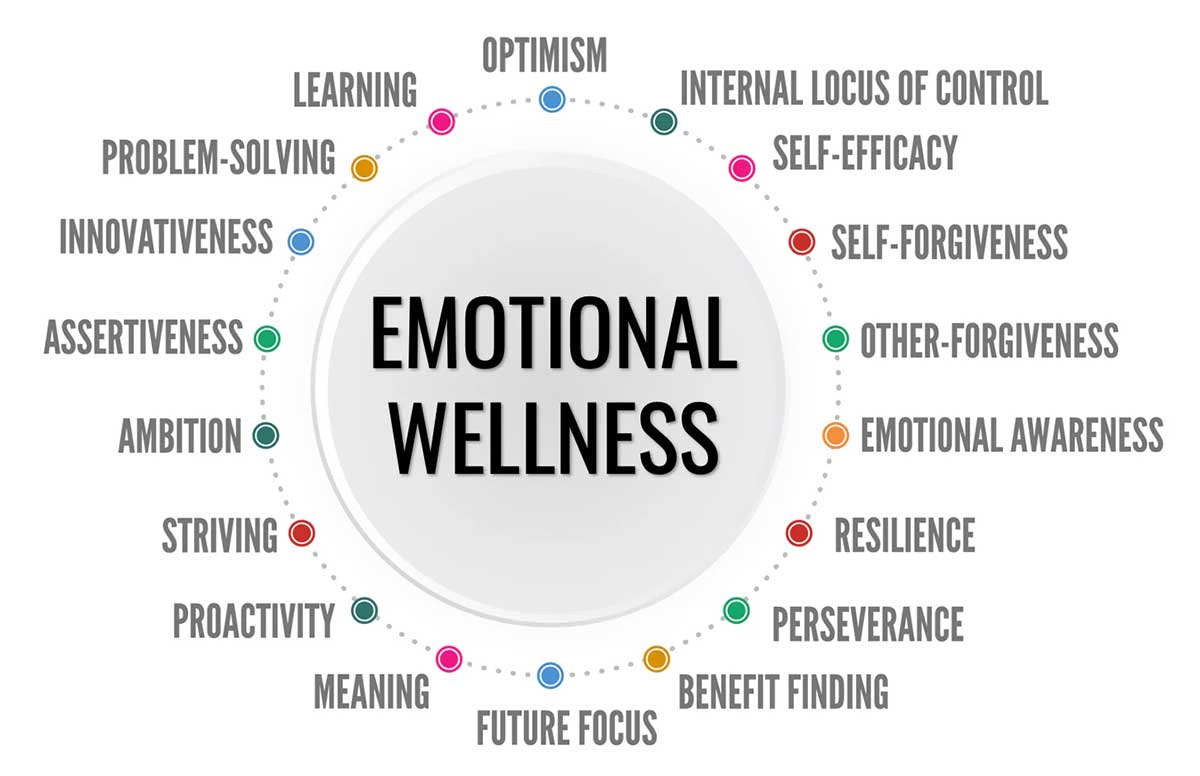 Emotional Wellness: Healing from the Inside Out