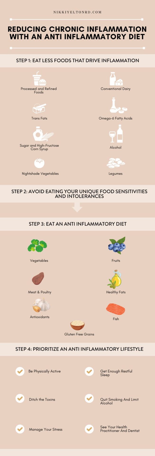 personalized nutrition