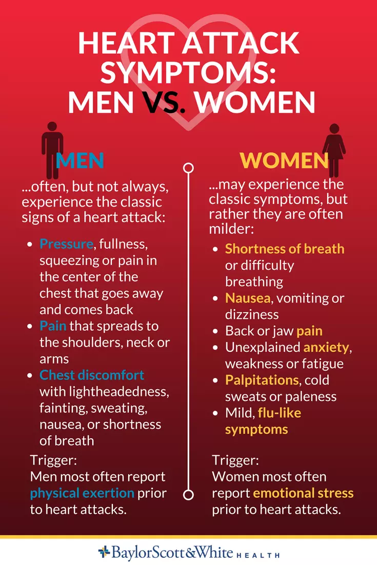 health conditions
